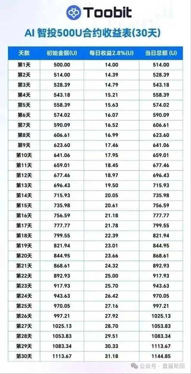 深度揭秘 Toobit 仿盘陷阱:假借交易所外衣,靠高额收益拉新属于庞氏传销盘! 深度揭秘 Toobit 仿盘陷阱:假借交易所外衣,靠高额收益拉新属于庞氏传销盘!