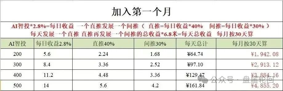 深度揭秘 Toobit 仿盘陷阱:假借交易所外衣,靠高额收益拉新属于庞氏传销盘! 深度揭秘 Toobit 仿盘陷阱:假借交易所外衣,靠高额收益拉新属于庞氏传销盘!