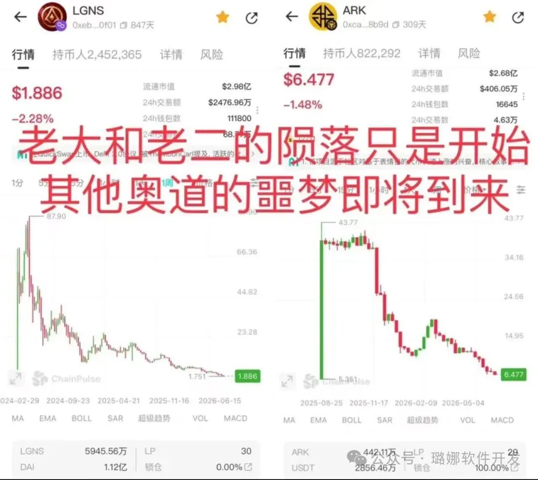 重磅预警!【CDAO奥道】老二是虚假泡沫!AS原班换壳收割,崩盘倒计时开启! 重磅预警!【CDAO奥道】老二是虚假泡沫!AS原班换壳收割,崩盘倒计时开启!