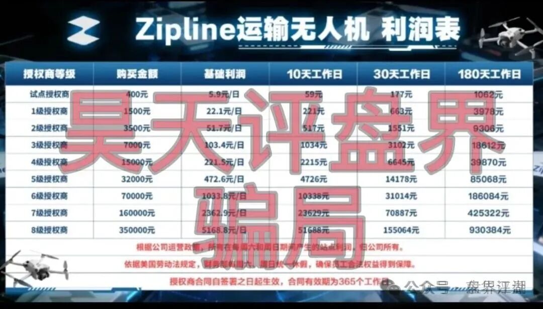 【zipline无人机】又一个分红类资金盘骗局,日收益高达1%,“BF博发”搞的杀猪盘,即将崩盘跑路! 【zipline无人机】又一个分红类资金盘骗局,日收益高达1%,“BF博发”搞的杀猪盘,即将崩盘跑路!