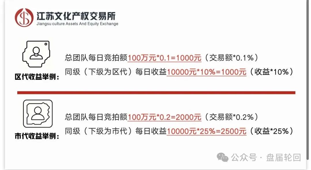 警惕!冒用江苏文交所名义的“文通艺”实为庞氏资金盘骗局,千万别入坑! 警惕!冒用江苏文交所名义的“文通艺”实为庞氏资金盘骗局,千万别入坑!