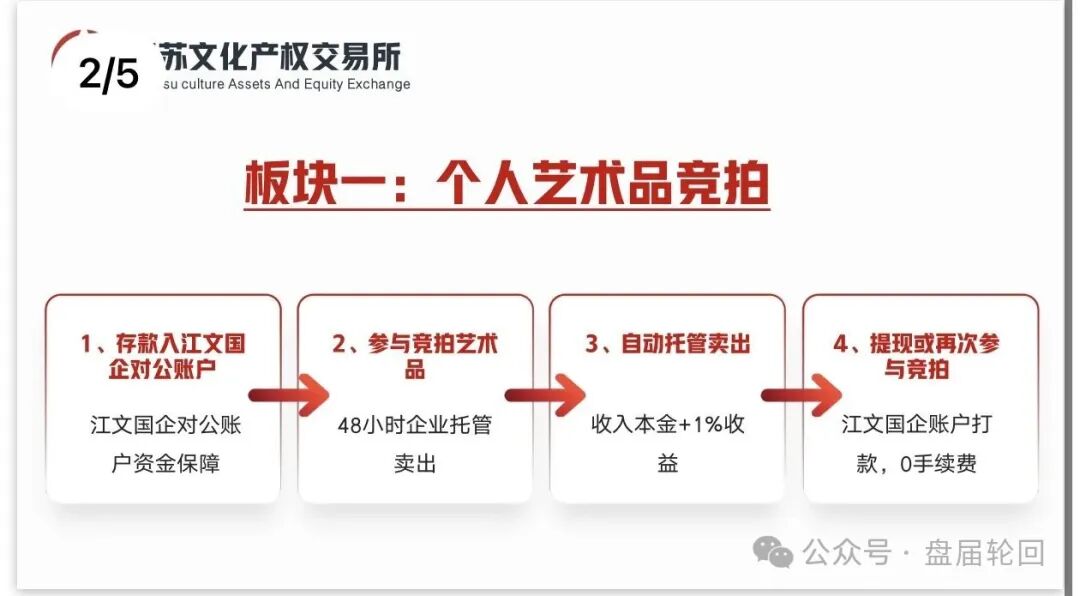 警惕!冒用江苏文交所名义的“文通艺”实为庞氏资金盘骗局,千万别入坑! 警惕!冒用江苏文交所名义的“文通艺”实为庞氏资金盘骗局,千万别入坑!