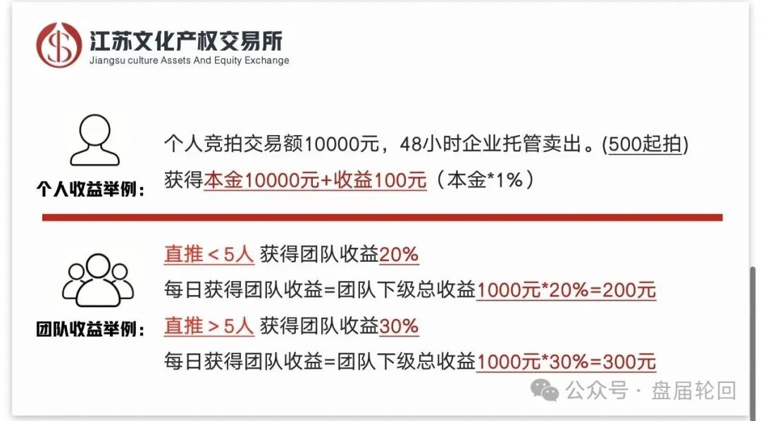 警惕!冒用江苏文交所名义的“文通艺”实为庞氏资金盘骗局,千万别入坑! 警惕!冒用江苏文交所名义的“文通艺”实为庞氏资金盘骗局,千万别入坑!