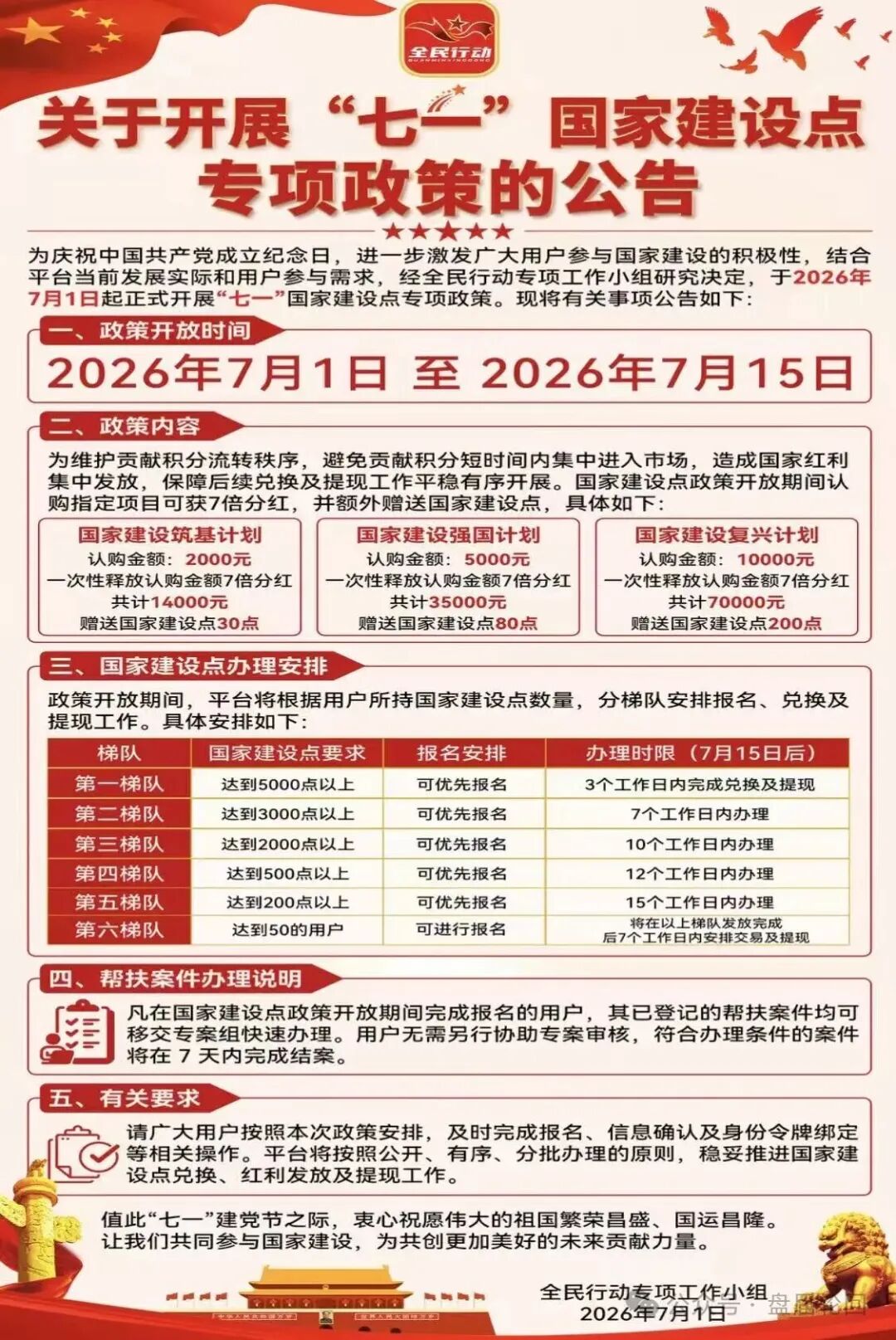 紧急曝光！“全民行动”假借国家政策行骗，高危资金盘泡沫将崩，立刻止损！
