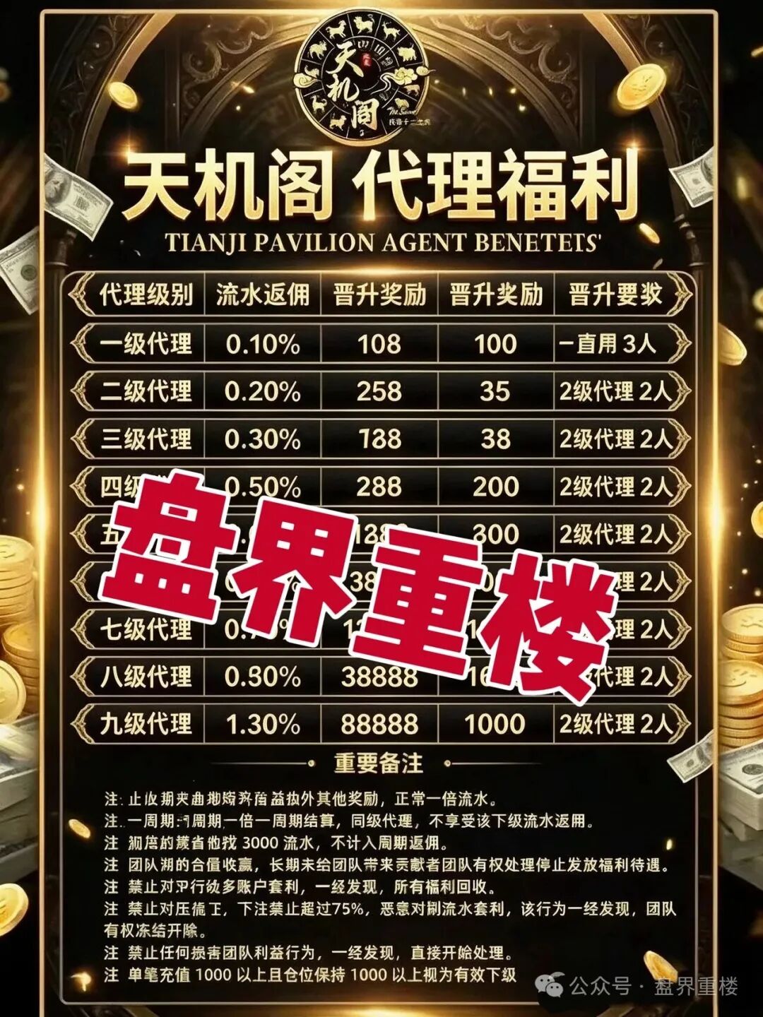 紧急预警！信德国际（天机阁）柬埔寨老盘切勿二次收割！