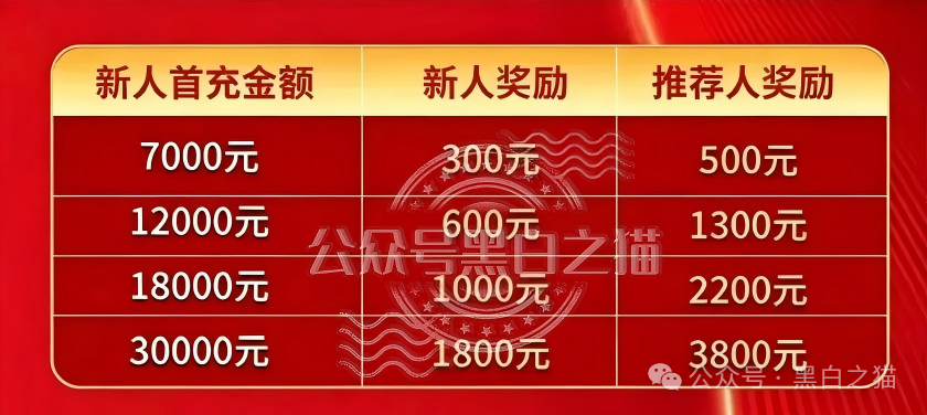 “东方百优”资金盘骗局，内外勾结沆瀣一气，内幕大泄露。