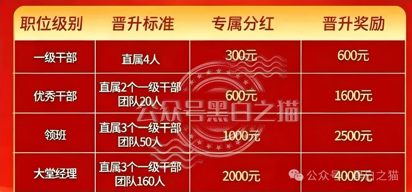 “东方百优”资金盘骗局，内外勾结沆瀣一气，内幕大泄露。
