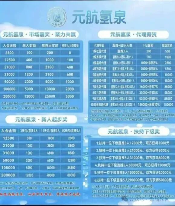 警惕“元航氢泉”骗局:汉克时代换壳重启,二次割韭菜!! 警惕“元航氢泉”骗局:汉克时代换壳重启,二次割韭菜!!