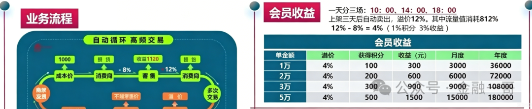 揭秘:“链饷购”互助盘骗局,抓紧远离! 揭秘:“链饷购”互助盘骗局,抓紧远离!