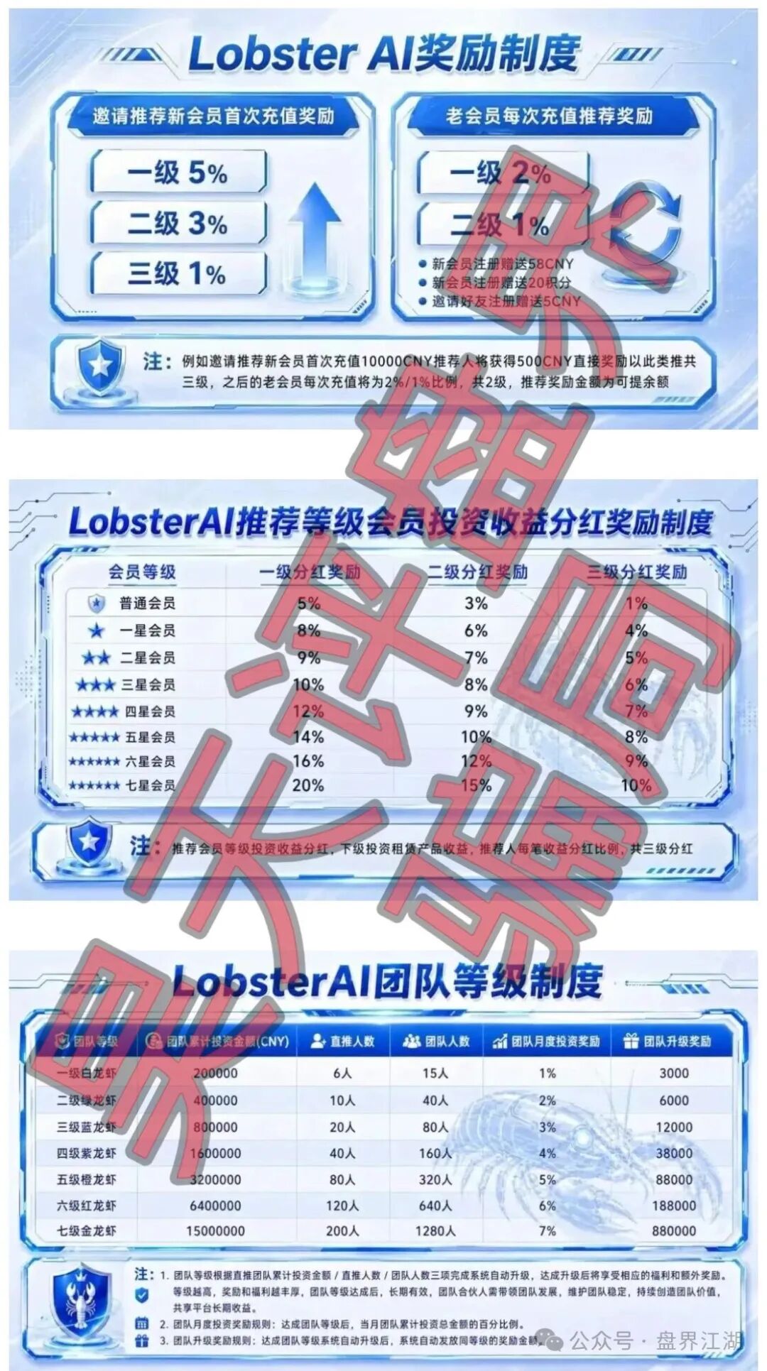 龙虾AI(LobsterAI)分红类资金盘骗局,高度预警,即将崩盘跑路! 龙虾AI(LobsterAI)分红类资金盘骗局,高度预警,即将崩盘跑路!