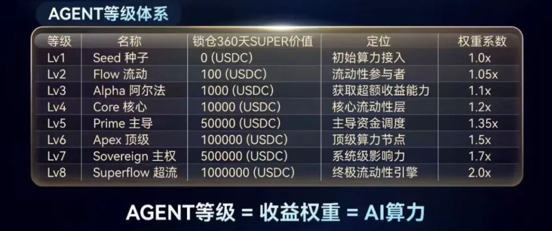 深度警示SuperFlow骗局:打着AI自动交易幌子的多级返利资金盘 深度警示SuperFlow骗局:打着AI自动交易幌子的多级返利资金盘