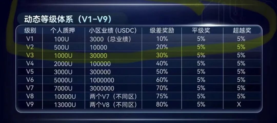 深度警示SuperFlow骗局:打着AI自动交易幌子的多级返利资金盘 深度警示SuperFlow骗局:打着AI自动交易幌子的多级返利资金盘