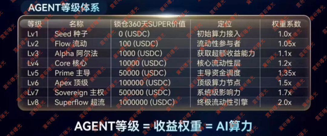 【SuperFlow】资金盘骗局,AI套利是假的,拉人头圈钱是真的! 【SuperFlow】资金盘骗局,AI套利是假的,拉人头圈钱是真的!