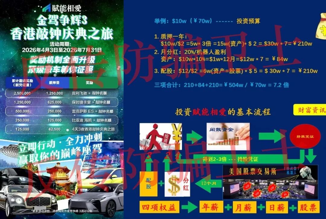 投入70万变504万？【Finanx AI（赋能相爱）】资金盘骗局拆解，宾利敲钟是真是假？