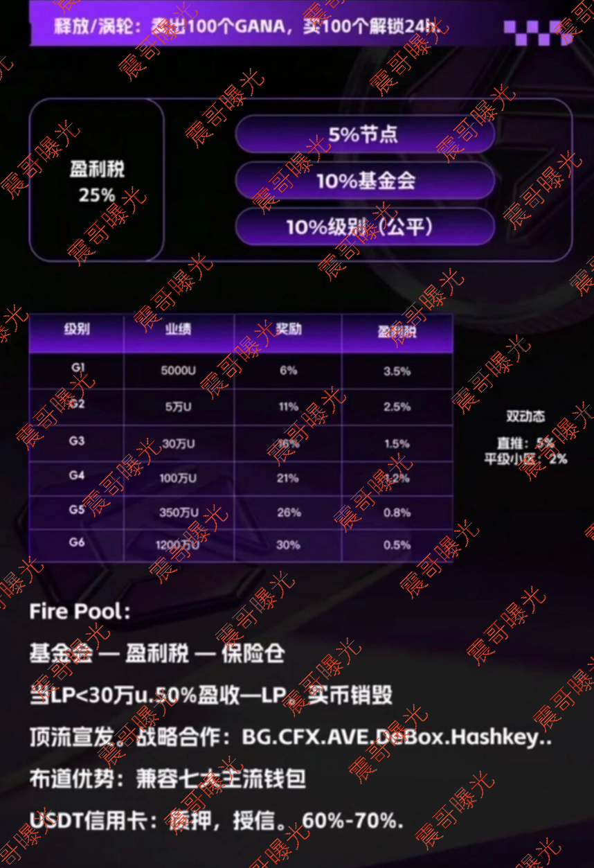 【GANA支付】资金盘骗局,树图合作是假的,庞氏拉人头圈钱是真的! 【GANA支付】资金盘骗局,树图合作是假的,庞氏拉人头圈钱是真的!