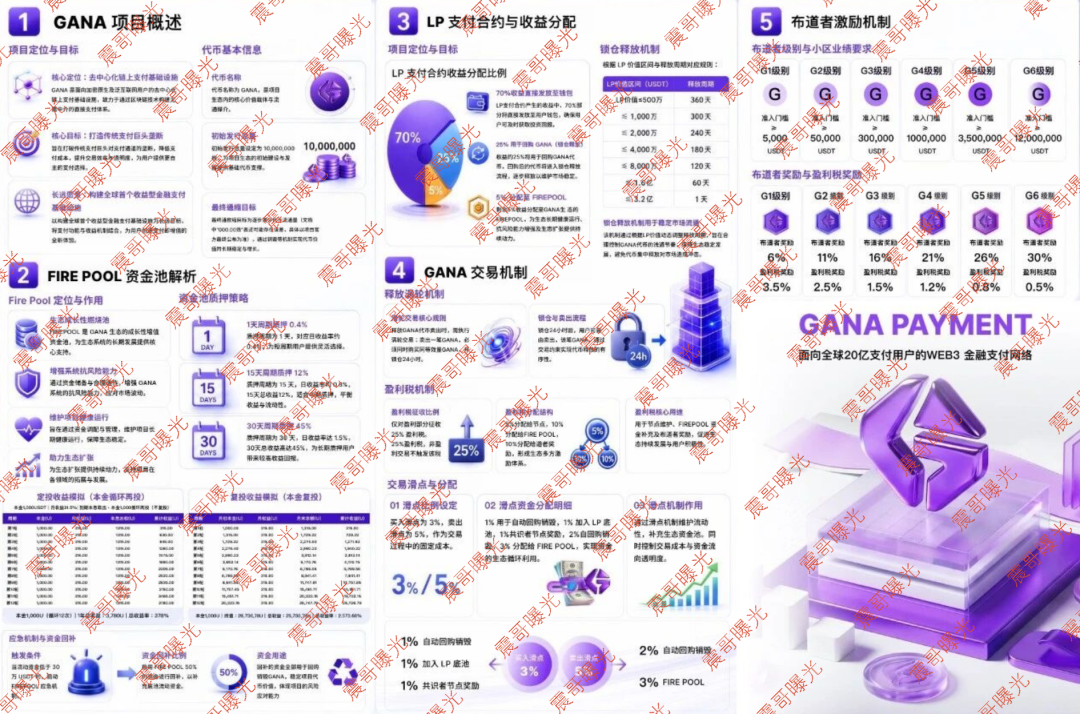 【GANA支付】资金盘骗局,树图合作是假的,庞氏拉人头圈钱是真的! 【GANA支付】资金盘骗局,树图合作是假的,庞氏拉人头圈钱是真的!