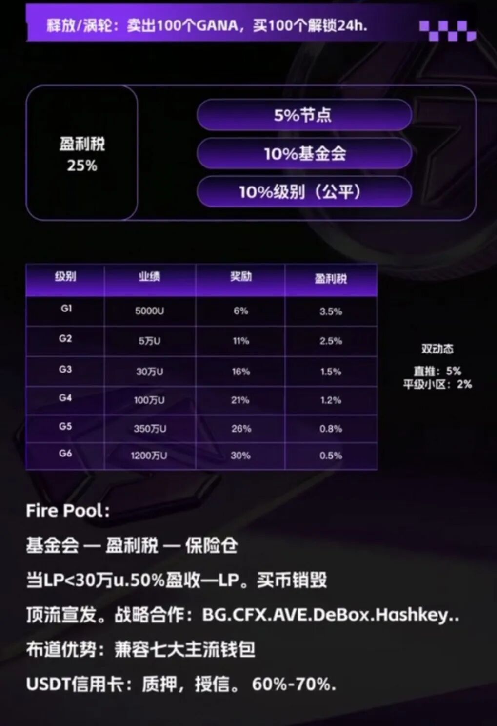 深度警示【GANA支付】骗局:假借Web3生态包装的高息资金盘陷阱! 深度警示【GANA支付】骗局:假借Web3生态包装的高息资金盘陷阱!