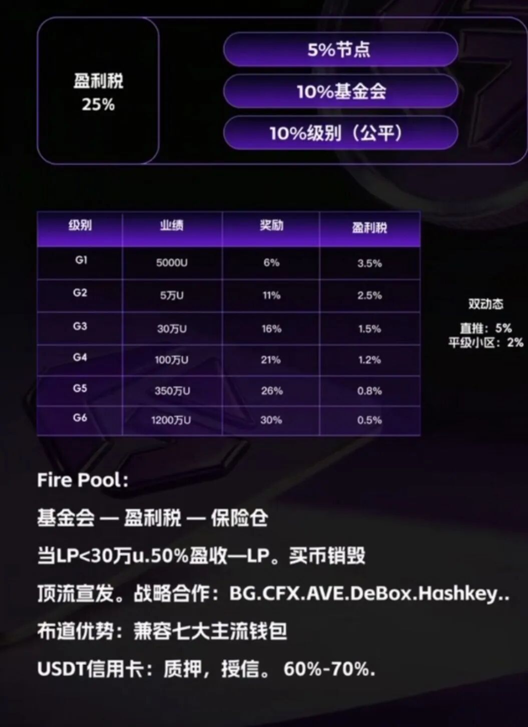 深度警示【GANA支付】骗局:假借Web3生态包装的高息资金盘陷阱! 深度警示【GANA支付】骗局:假借Web3生态包装的高息资金盘陷阱!