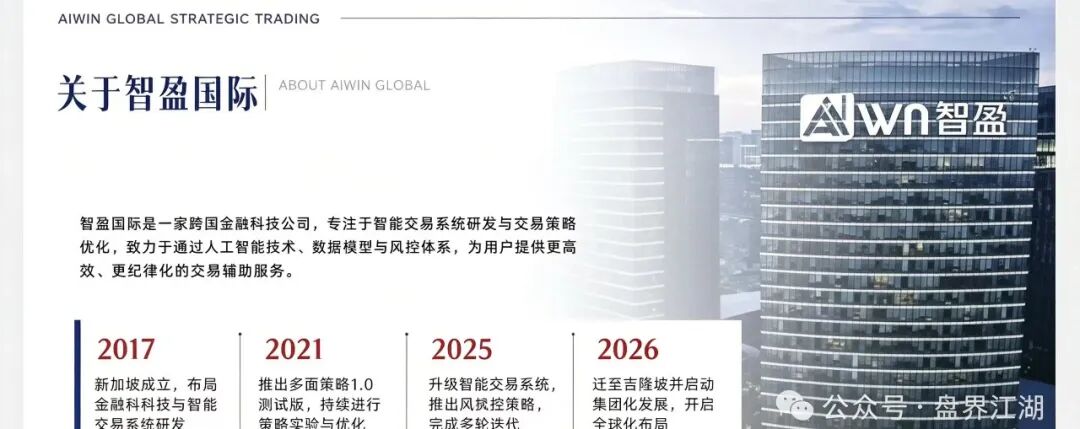 智盈Aurex(AIWIN)打着AI量化外衣的典型资金盘骗局 刚开盘就单割