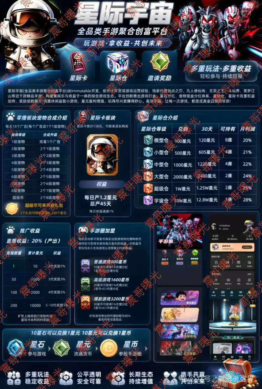 【星际宇宙】资金盘骗局,游戏打金是假的,十代拉人头搞诈骗是真!
