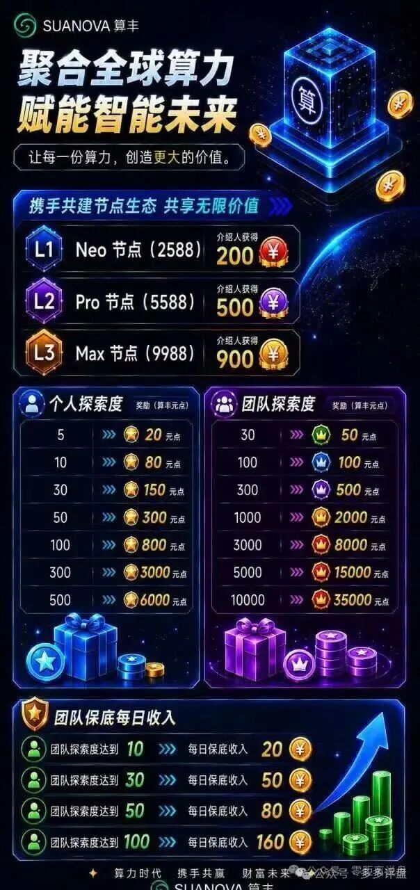 【算丰SUANOVA(NeoCloud)】算力节点项目,披着AI算力外衣的新型资金盘骗局! 【算丰SUANOVA(NeoCloud)】算力节点项目,披着AI算力外衣的新型资金盘骗局!