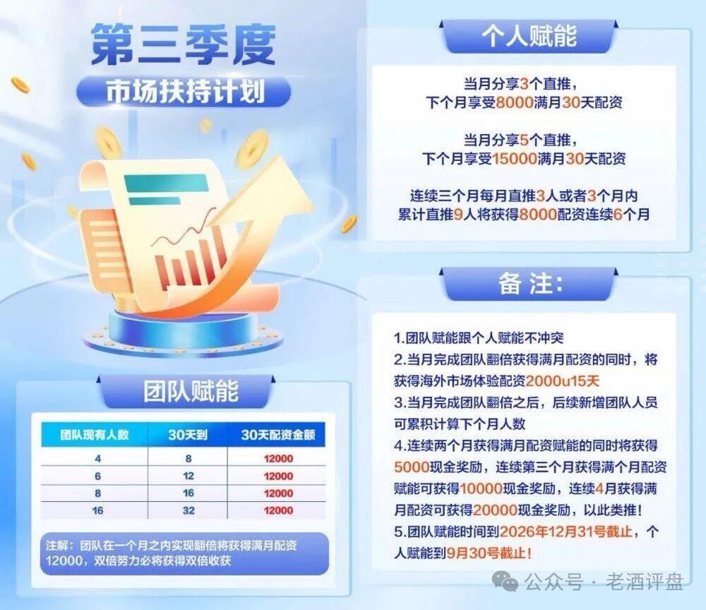 仿盘“黑石资管”:泡沫濒临破裂,多次单割,即将全线崩盘跑路! 仿盘“黑石资管”:泡沫濒临破裂,多次单割,即将全线崩盘跑路!