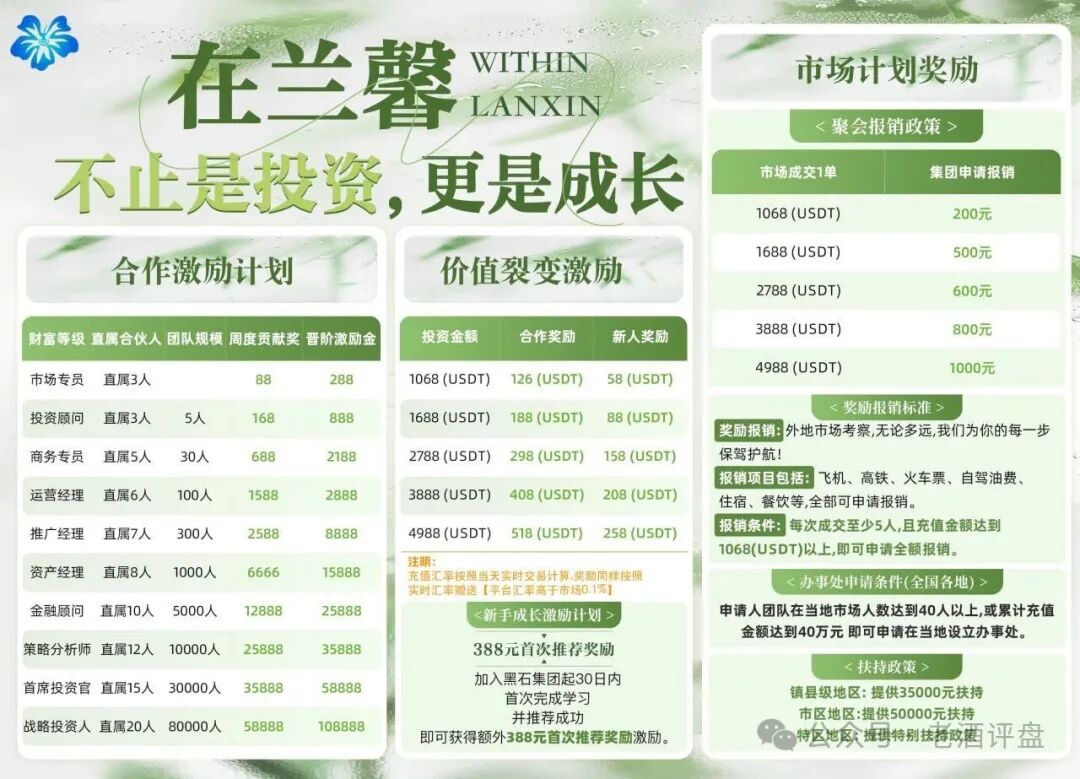 仿盘“黑石资管”:泡沫濒临破裂,多次单割,即将全线崩盘跑路! 仿盘“黑石资管”:泡沫濒临破裂,多次单割,即将全线崩盘跑路!