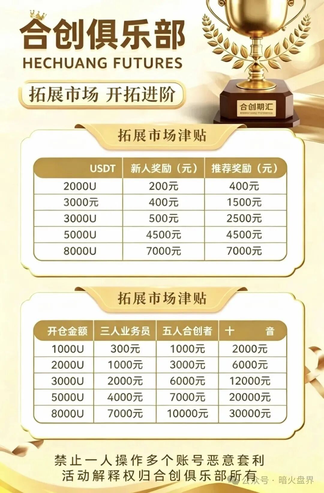 曝光:合创期汇(合创俱乐部)疯狂吸纳会员,包装期货外衣的传销资金盘骗局! 曝光:合创期汇(合创俱乐部)疯狂吸纳会员,包装期货外衣的传销资金盘骗局!