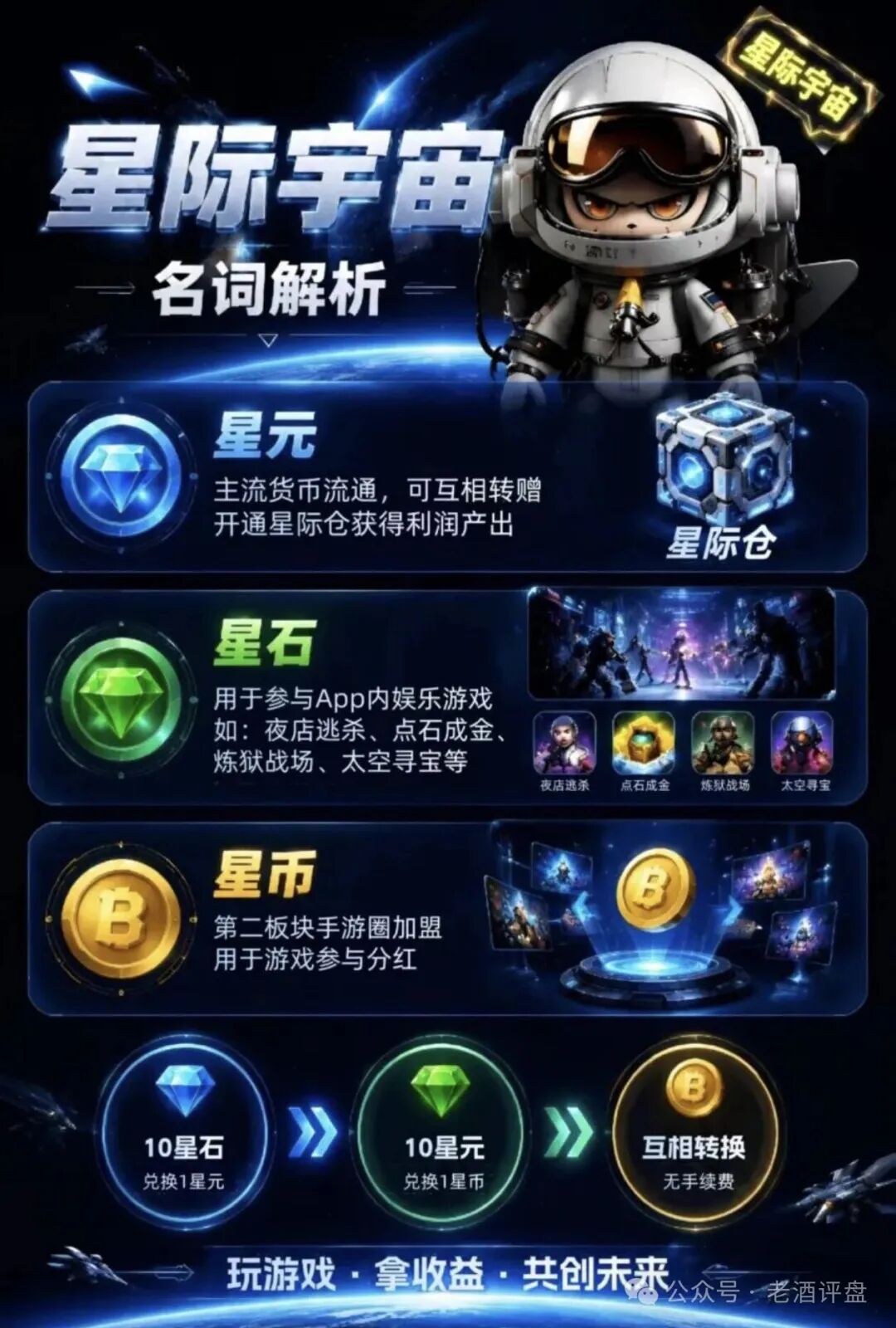 “星际宇宙”游戏盘仅运营11天就关网跑路!韭菜们该何去何从? “星际宇宙”游戏盘仅运营11天就关网跑路!韭菜们该何去何从?