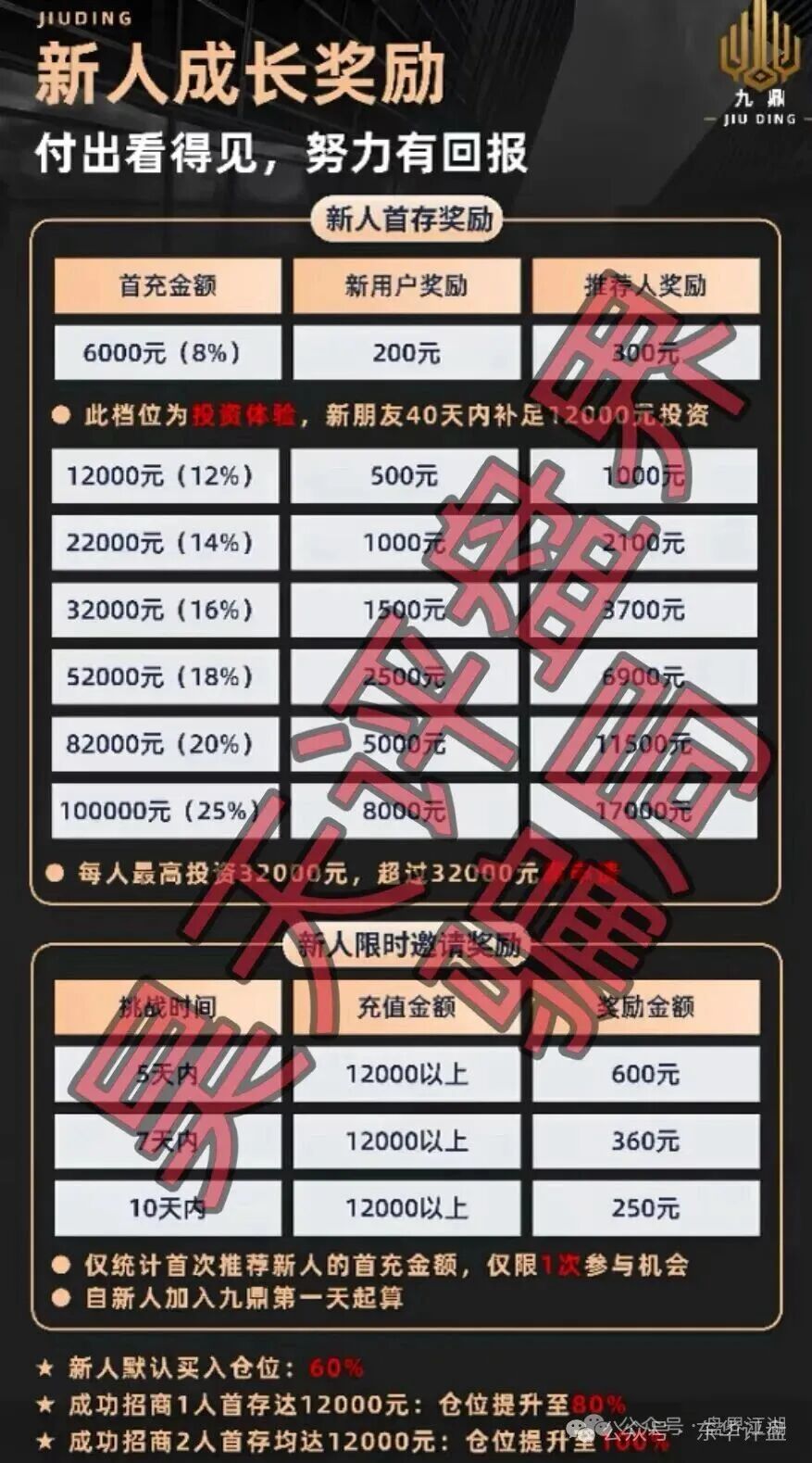 九鼎集团(Kraken交易所)资金盘骗局,操盘手自称陈安,“流动未来”骗局的平移盘,即将崩盘跑路! 九鼎集团(Kraken交易所)资金盘骗局,操盘手自称陈安,“流动未来”骗局的平移盘,即将崩盘跑路!