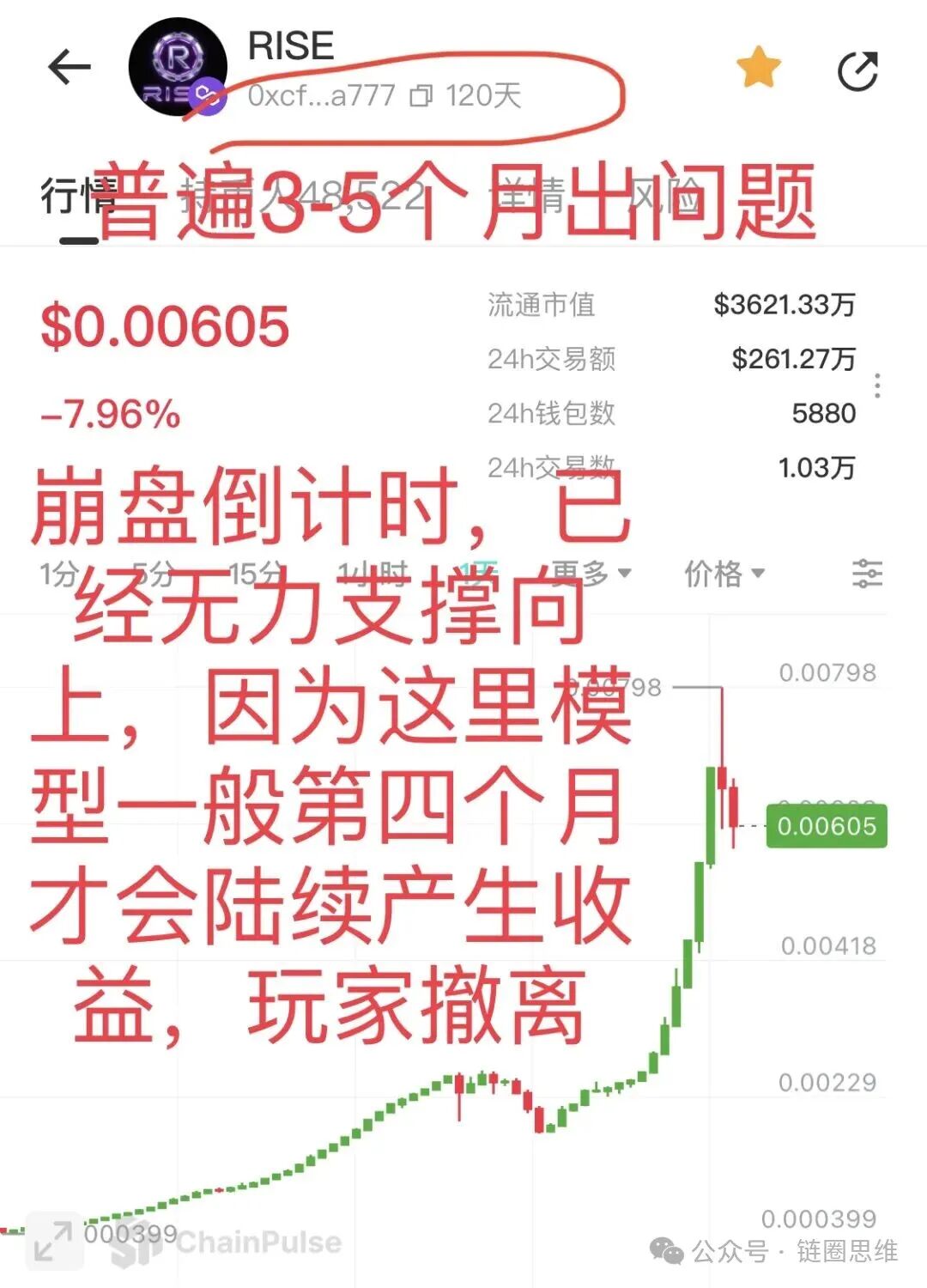 预警【RISE】挂着羊头卖狗肉,打着polygon官方共识协议招摇撞骗,实际就是一个单边上涨拉布布模型,崩盘倒计时! 预警【RISE】挂着羊头卖狗肉,打着polygon官方共识协议招摇撞骗,实际就是一个单边上涨拉布布模型,崩盘倒计时!