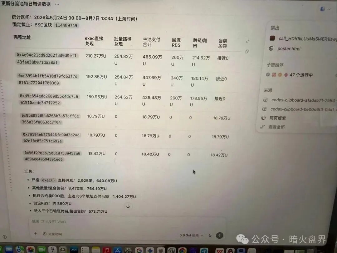 曝光【CDAO】基本已成为死盘,项目方一边禁止玩家提现,又一边偷偷套现! 曝光【CDAO】基本已成为死盘,项目方一边禁止玩家提现,又一边偷偷套现!