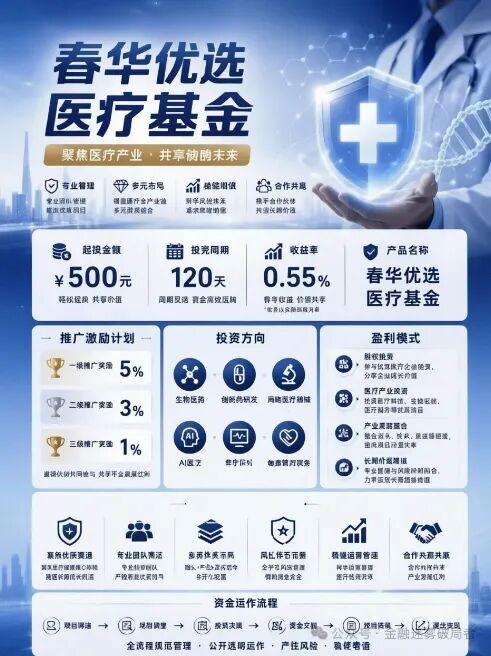套牌【春华创投/春华资本】资金盘骗局,短期收割快杀盘,远离! 套牌【春华创投/春华资本】资金盘骗局,短期收割快杀盘,远离!