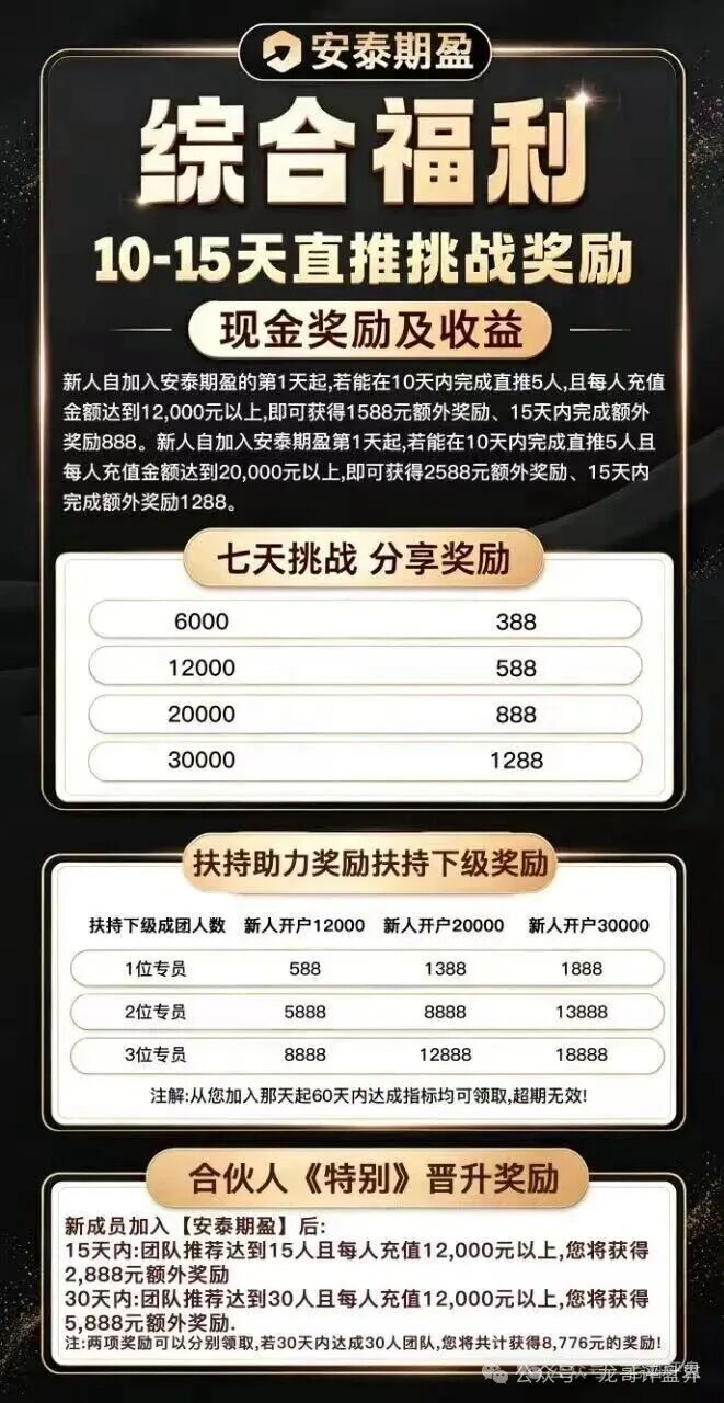 【安泰期盈期货】带单类资金盘骗局,多次单割会员,高度预警,远离! 【安泰期盈期货】带单类资金盘骗局,多次单割会员,高度预警,远离!