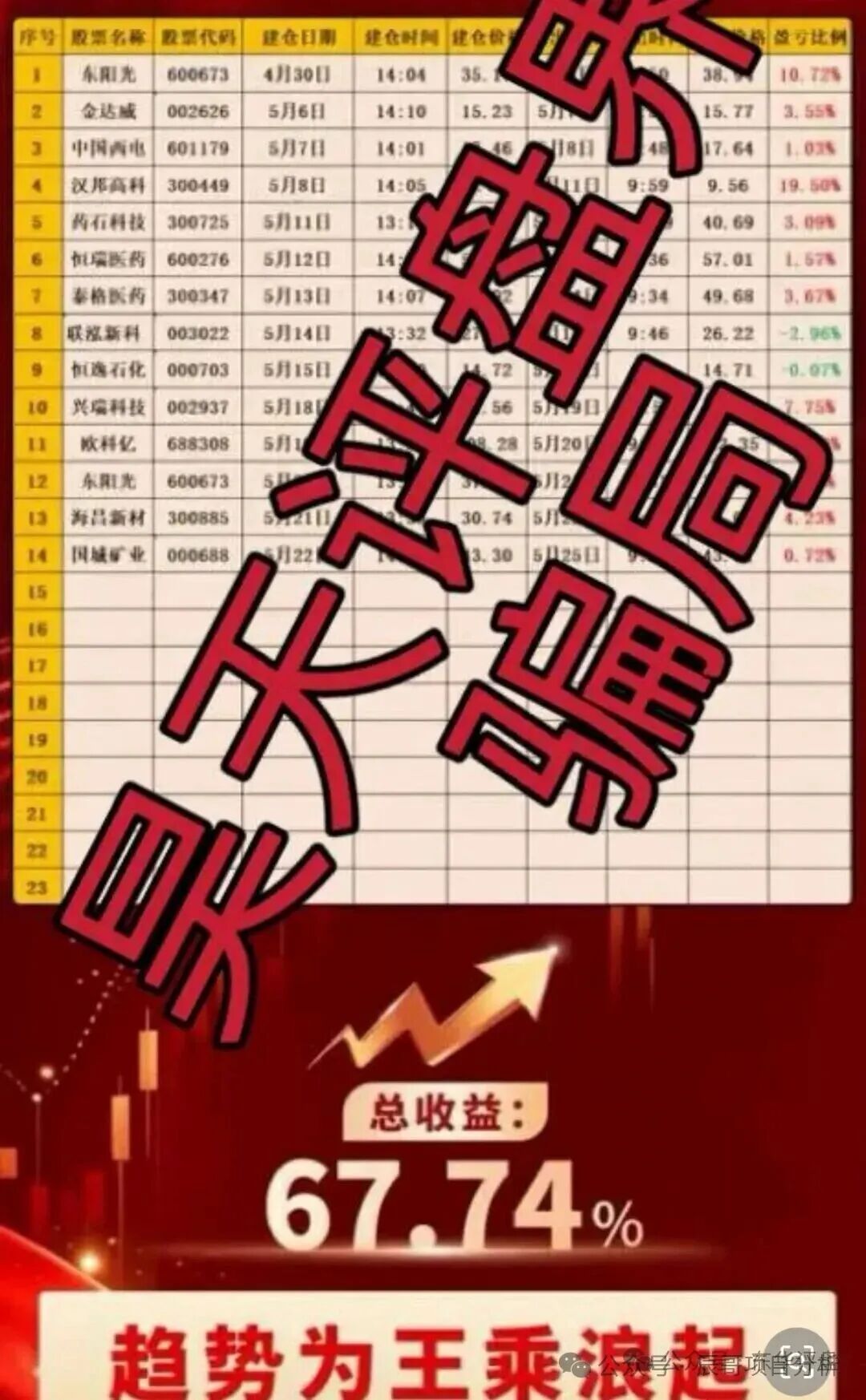 博策云枢和盛维量研都是股票带单类资金盘骗局,高度预警,崩盘在即! 博策云枢和盛维量研都是股票带单类资金盘骗局,高度预警,崩盘在即!