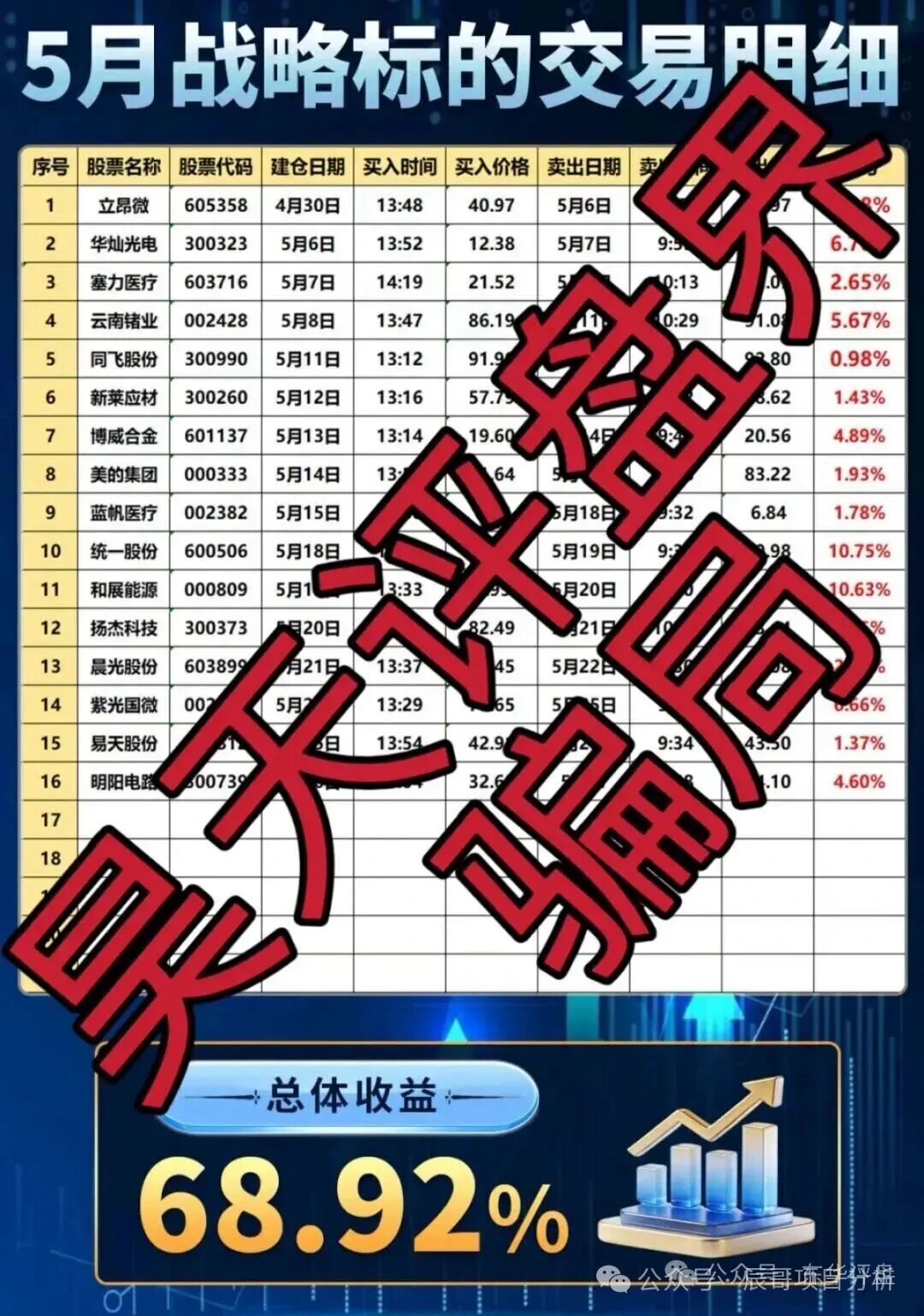 博策云枢和盛维量研都是股票带单类资金盘骗局,高度预警,崩盘在即! 博策云枢和盛维量研都是股票带单类资金盘骗局,高度预警,崩盘在即!