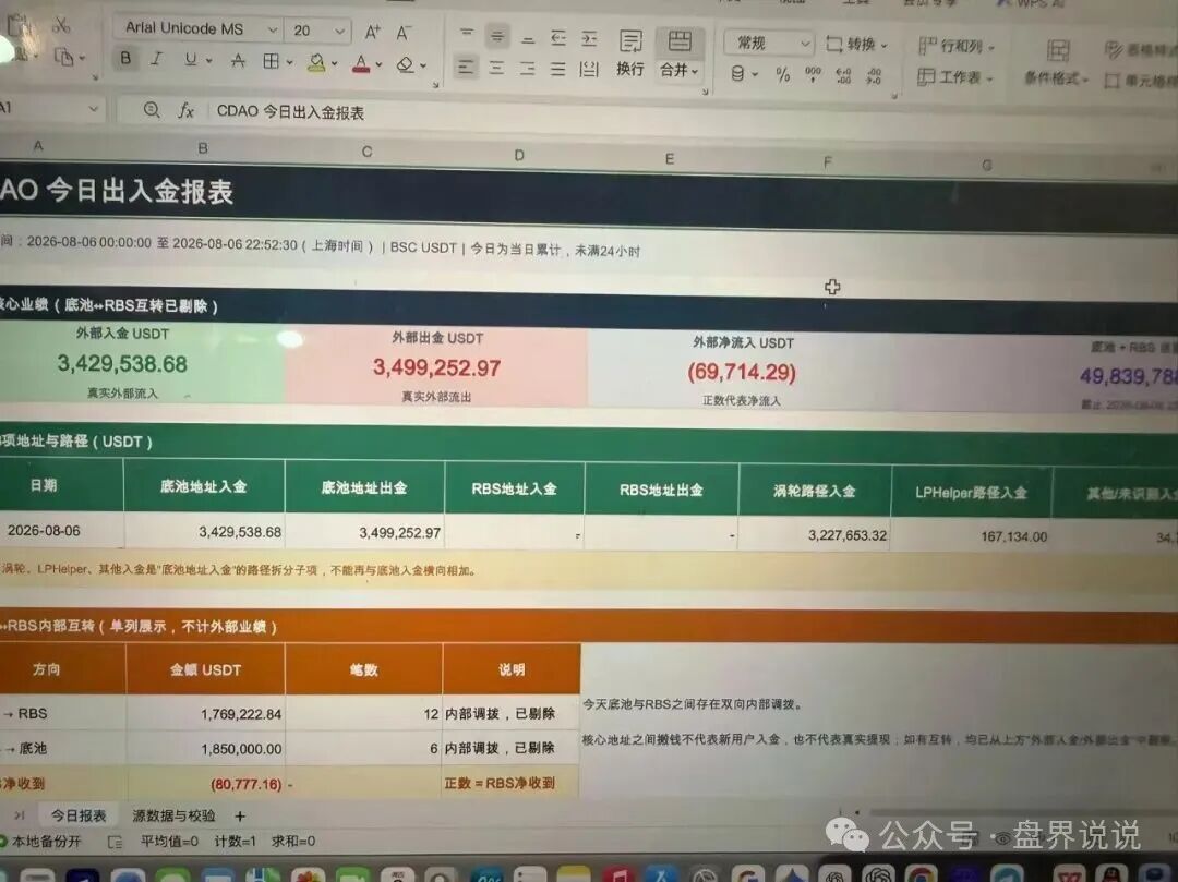 CDAO基本已成为死盘,项目方一边禁止玩家提现,又一边偷偷套现! CDAO基本已成为死盘,项目方一边禁止玩家提现,又一边偷偷套现!