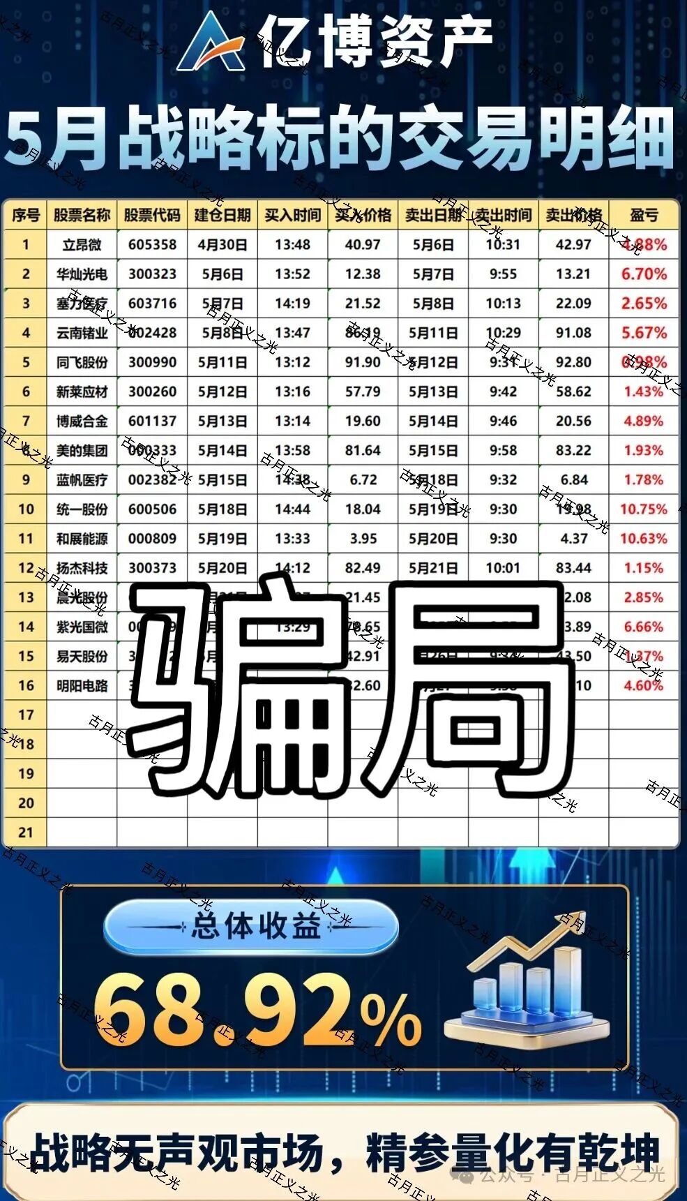 亿博资产(文溪投资)股票带单类资金盘骗局,大量投诉反诈文章,要崩盘跑路了… 亿博资产(文溪投资)股票带单类资金盘骗局,大量投诉反诈文章,要崩盘跑路了…