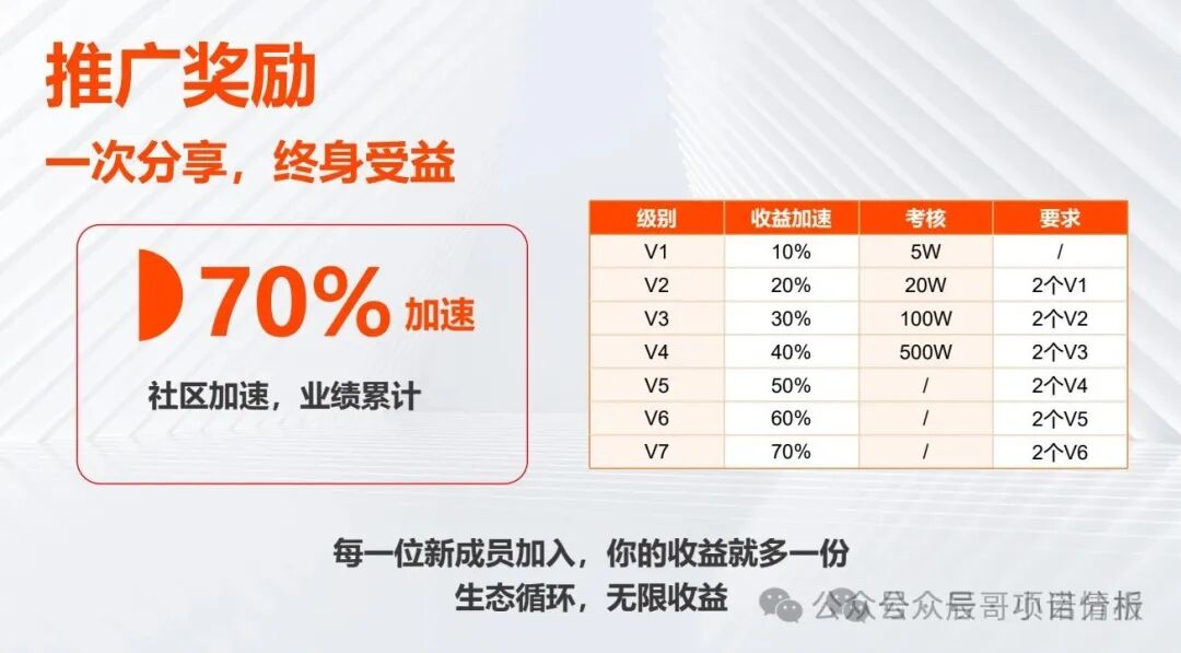 【国京生命】资金盘骗局,换壳收割屡教不改!源实为中国微团、国京酱酒旧盘重启 【国京生命】资金盘骗局,换壳收割屡教不改!源实为中国微团、国京酱酒旧盘重启