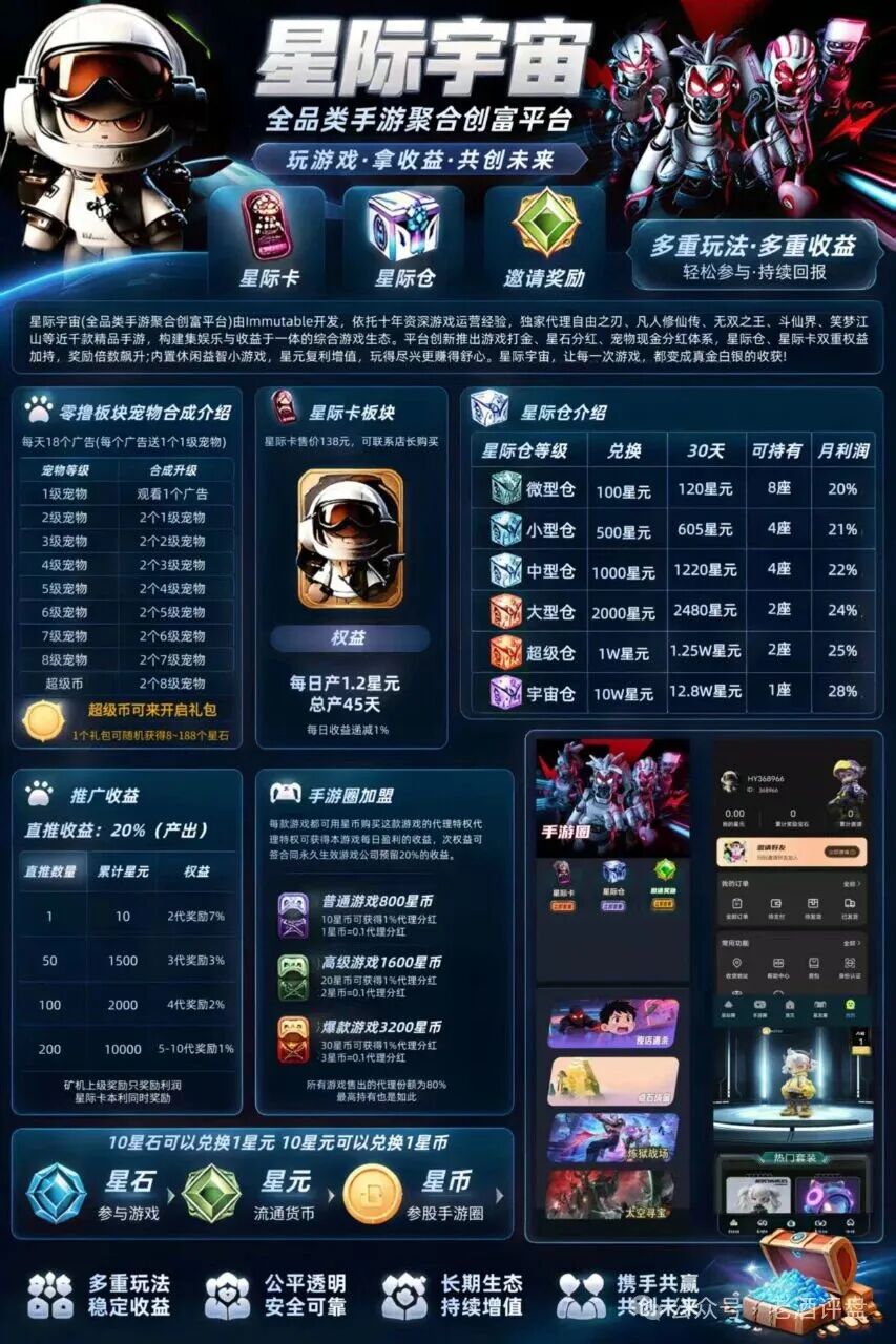 深度曝光“星际宇宙”:披着游戏生态外衣的多级返利资金盘骗局!! 深度曝光“星际宇宙”:披着游戏生态外衣的多级返利资金盘骗局!!