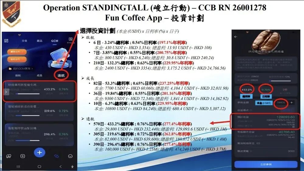 门店、艺人、实体包装全是幌子【Fun Coffee】亿级骗局崩盘,250人血本无归! 门店、艺人、实体包装全是幌子【Fun Coffee】亿级骗局崩盘,250人血本无归!