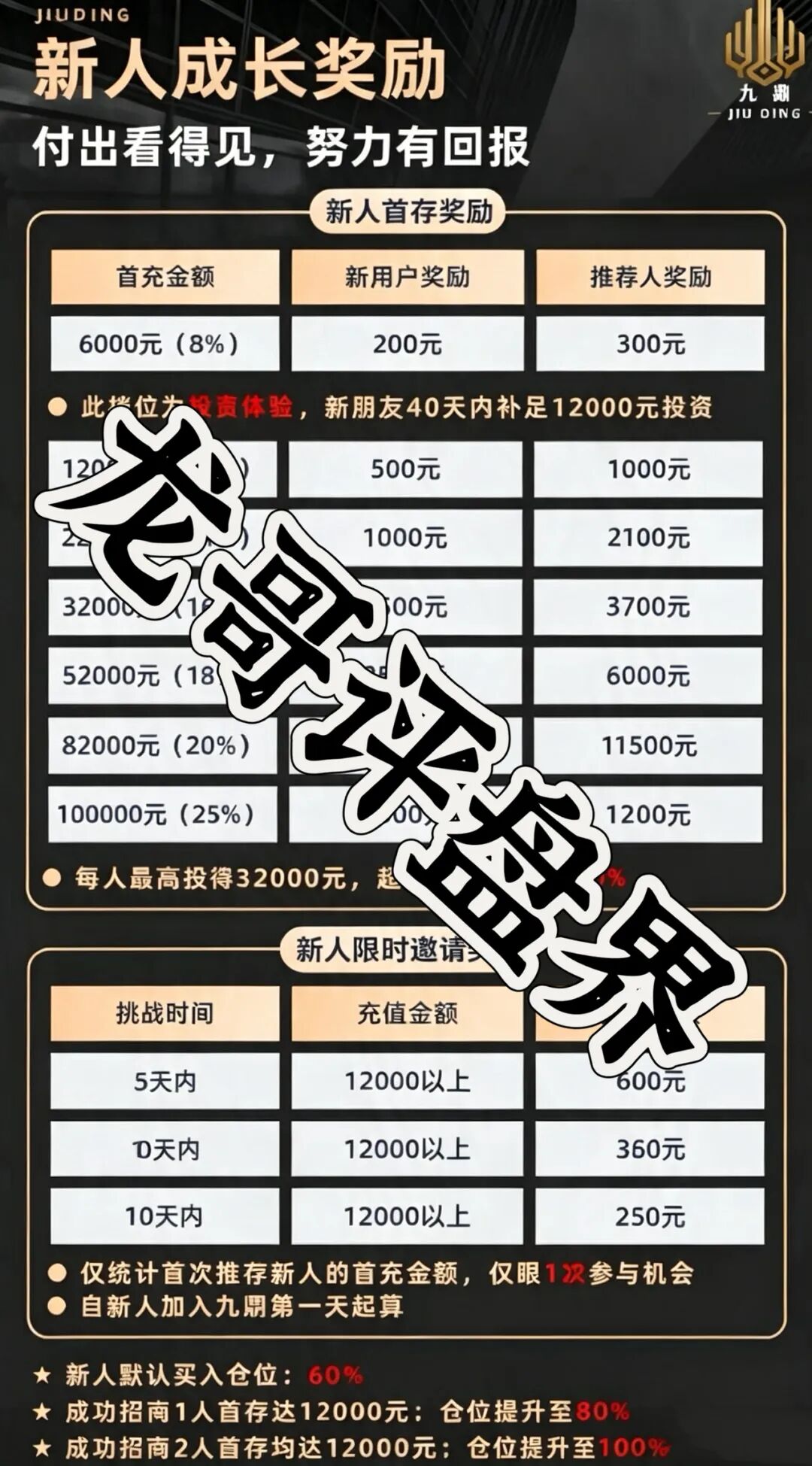 九鼎(Kraken交易所)带单类资金盘骗局,大量单割,高度预警,崩盘在即! 九鼎(Kraken交易所)带单类资金盘骗局,大量单割,高度预警,崩盘在即!