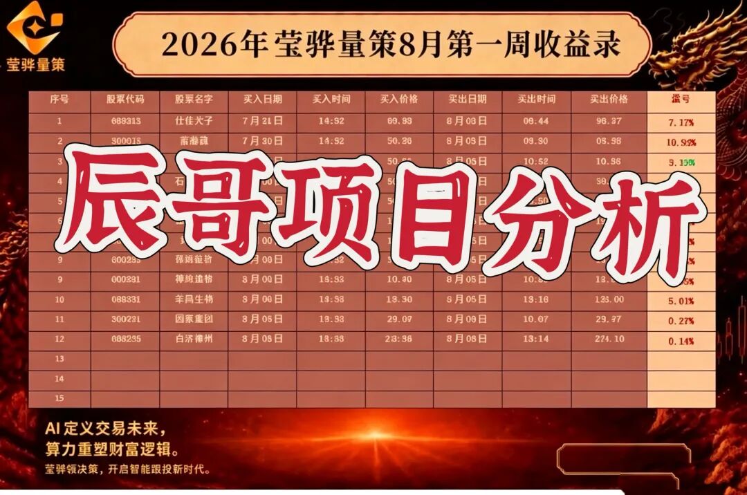 【莹骅量策】股票带单类资金盘骗局,虚假导师敛财千万即将跑路! 【莹骅量策】股票带单类资金盘骗局,虚假导师敛财千万即将跑路!
