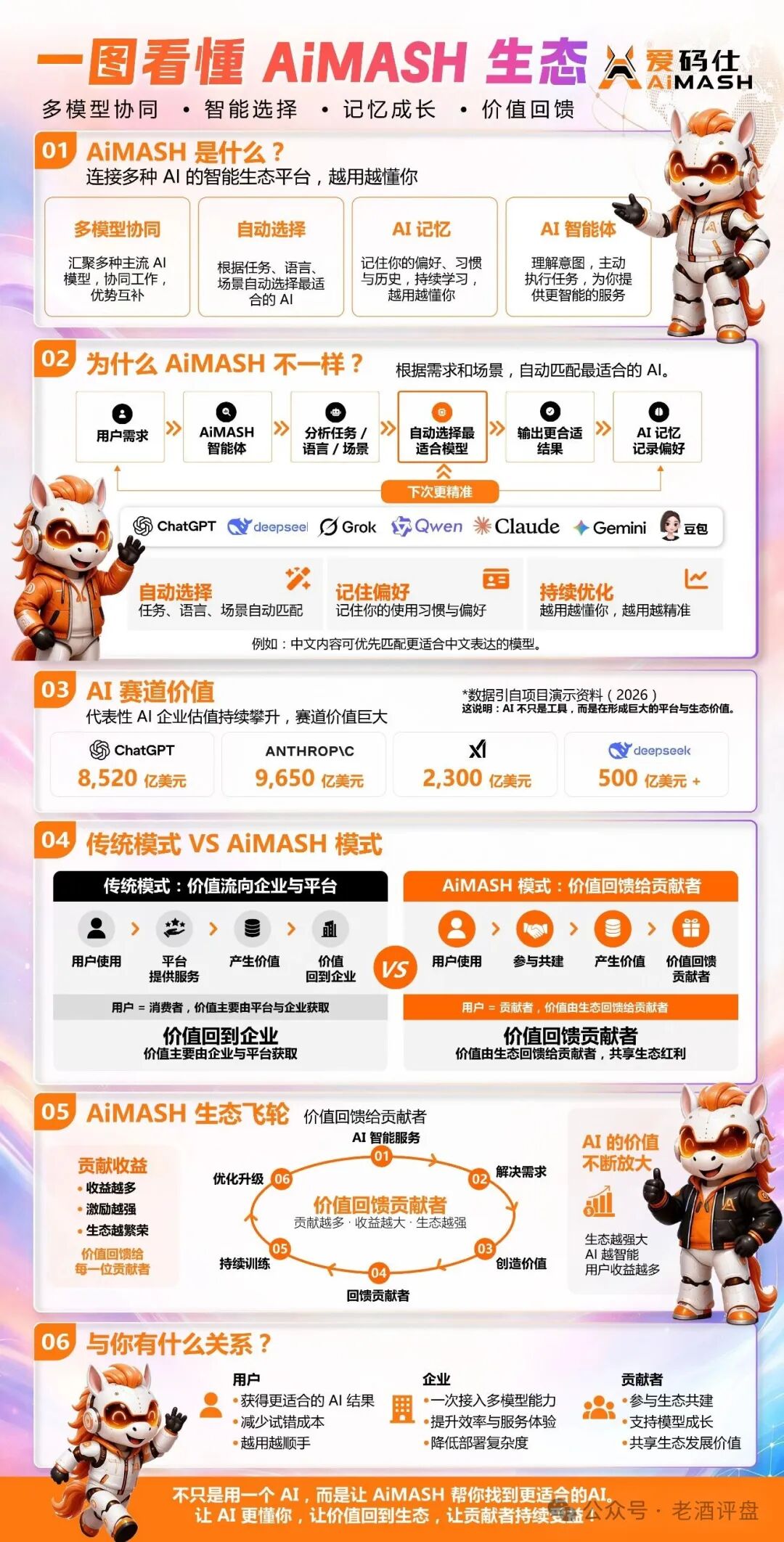 “AiMASH爱码仕”披着Web4+AI外衣的骗局，速速远离！