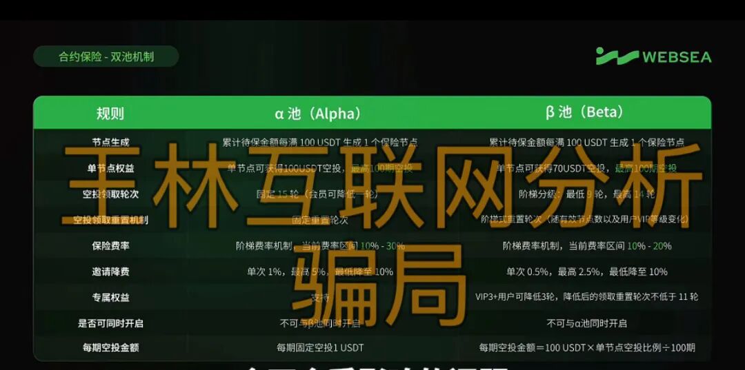 【恒财国际,海鱼生活,Websea交易所】这3个项目随时崩盘跑路,赶快远离! 【恒财国际,海鱼生活,Websea交易所】这3个项目随时崩盘跑路,赶快远离!