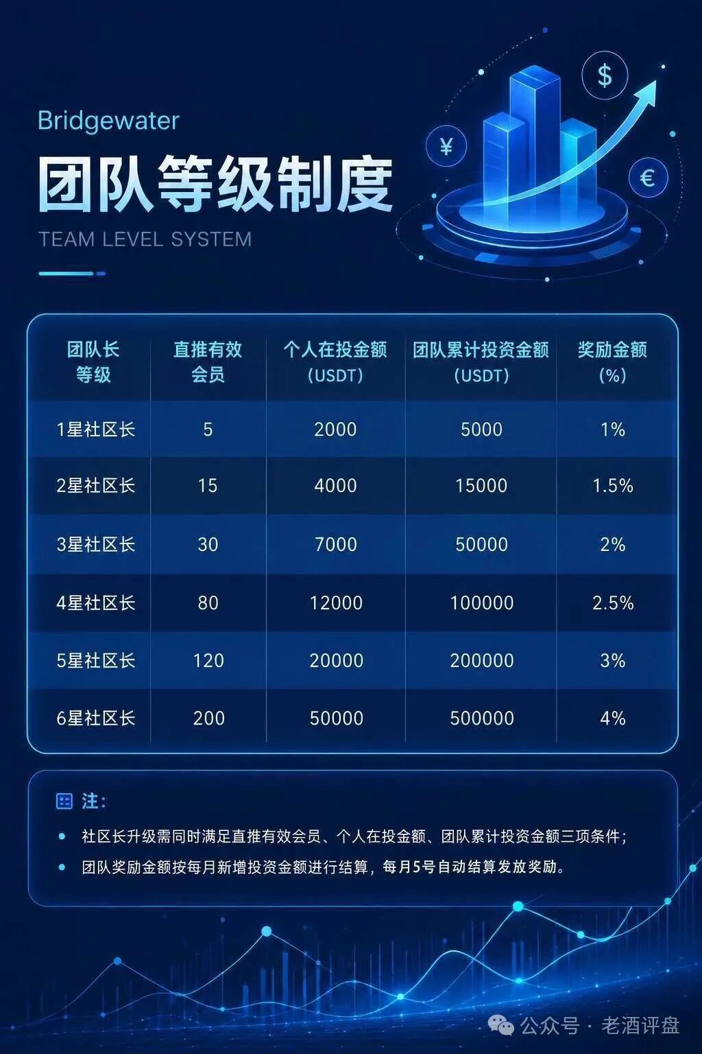 曝光:桥水基金Bridgewater就是盗用国际对冲基金名号的庞氏资金盘 曝光:桥水基金Bridgewater就是盗用国际对冲基金名号的庞氏资金盘