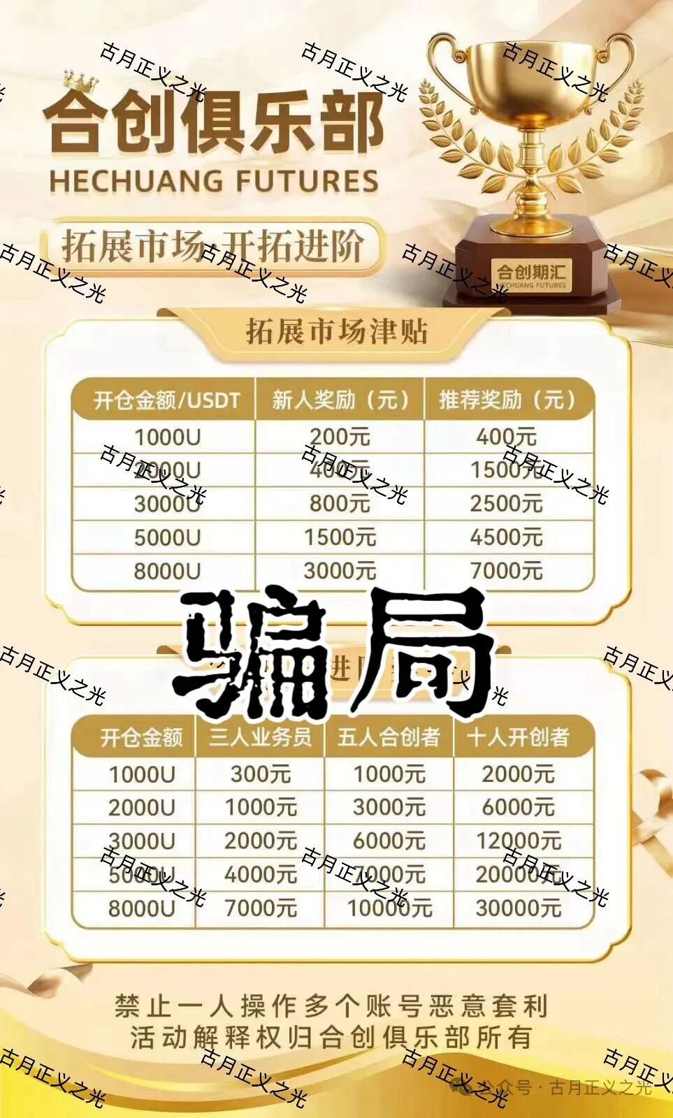 合创期汇(SGX期货投资俱乐部)资金盘骗局,操盘手张奕多次收割山东会员,看到立即卸载! 合创期汇(SGX期货投资俱乐部)资金盘骗局,操盘手张奕多次收割山东会员,看到立即卸载!