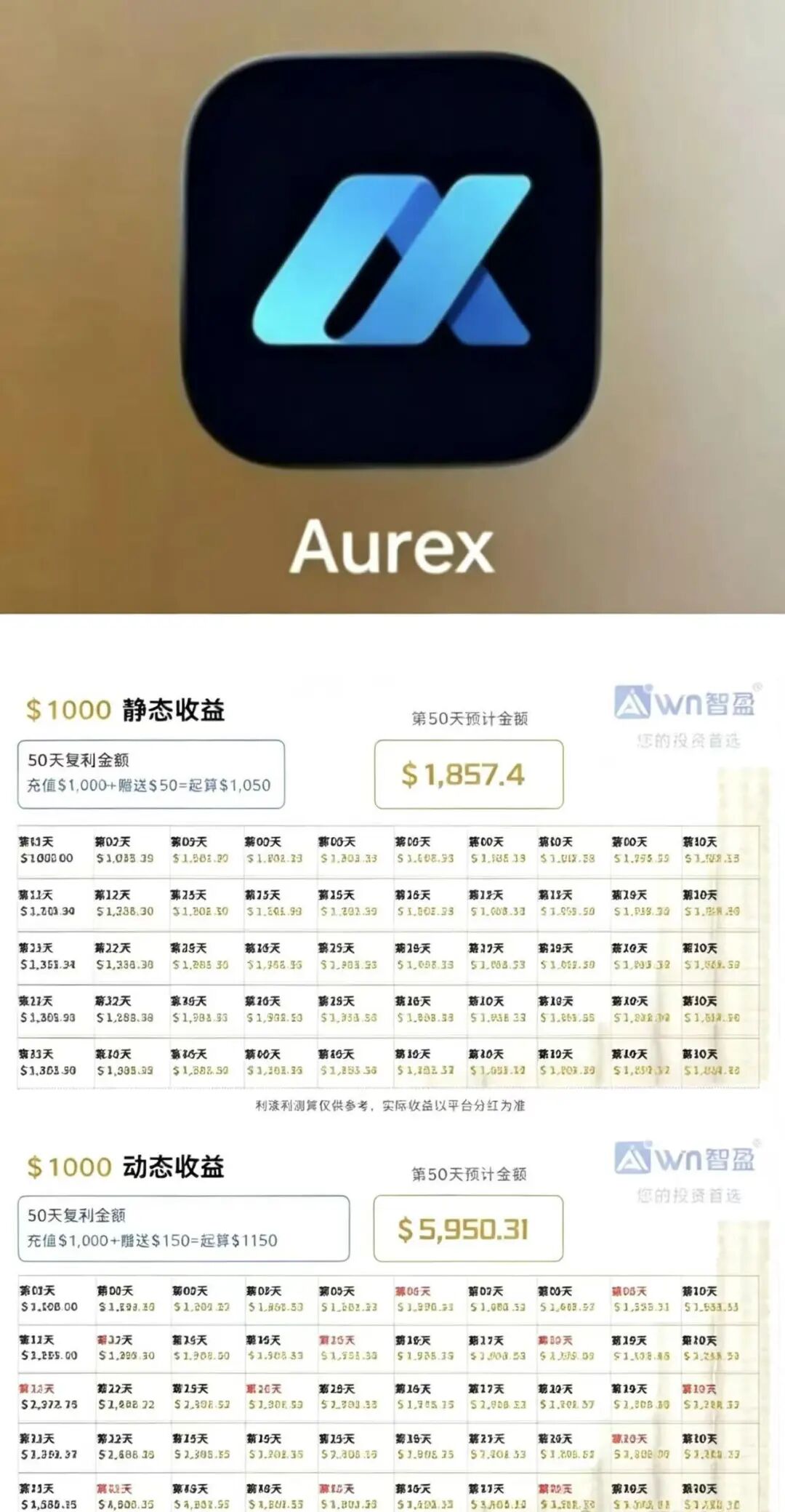 智盈Aurex（AIWIN）打着AI量化外衣的典型资金盘骗局  刚开盘就单割