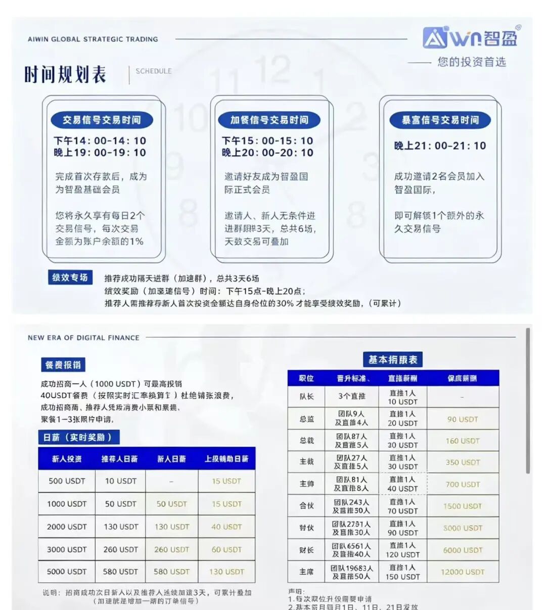 智盈Aurex（AIWIN）打着AI量化外衣的典型资金盘骗局  刚开盘就单割