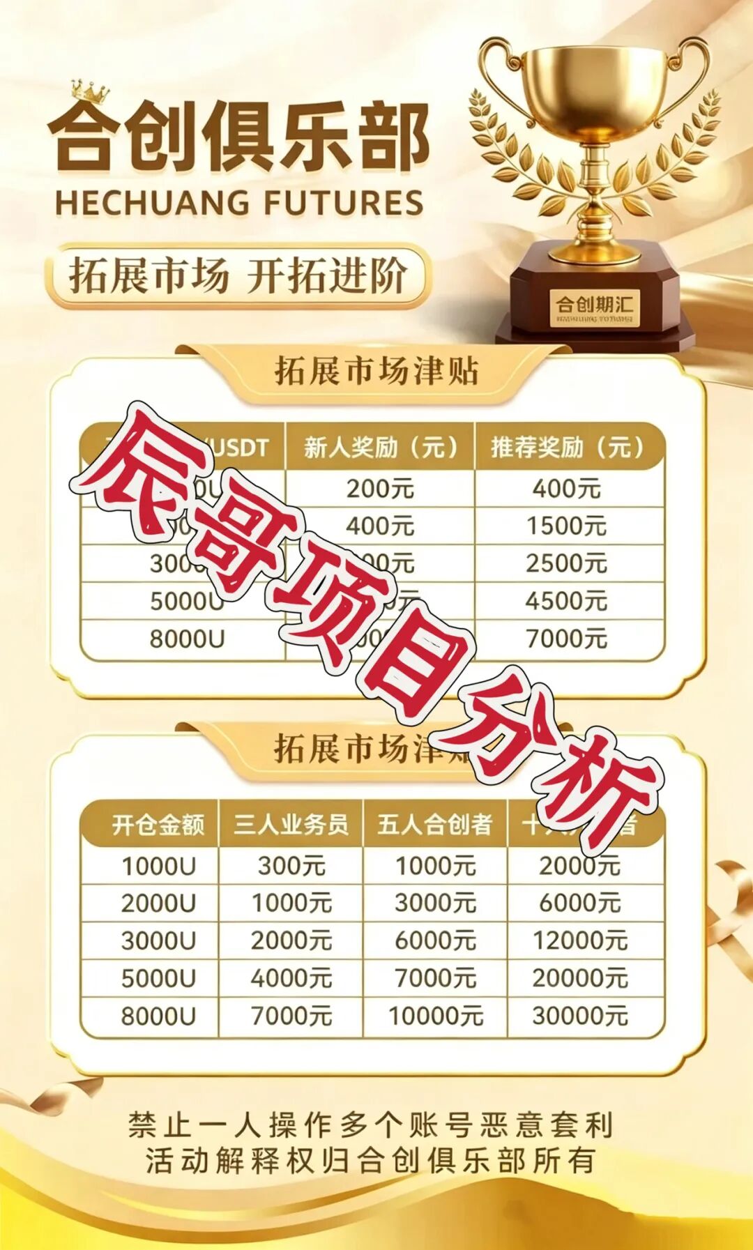 合创期汇（SGX期货投资俱乐部）资金盘骗局，大量单割会员，立即撤离！